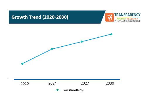 multichannel network market 3